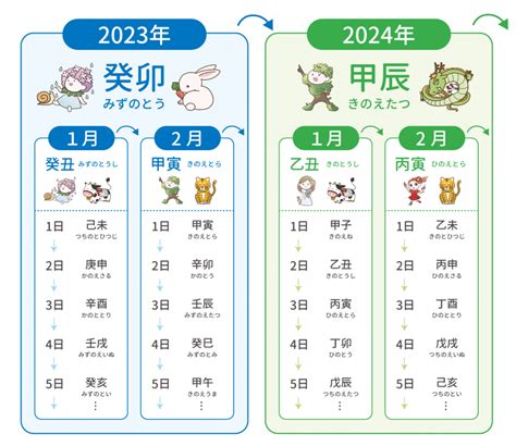 1964 干支|1964年（昭和39年）の干支カレンダー